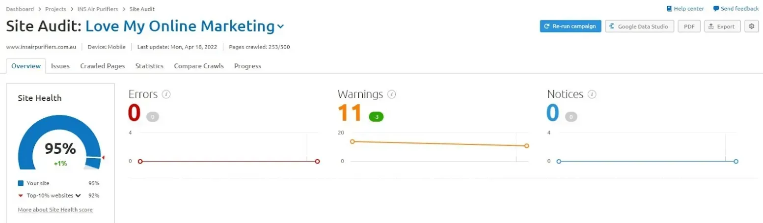 Site Audit dashboard
