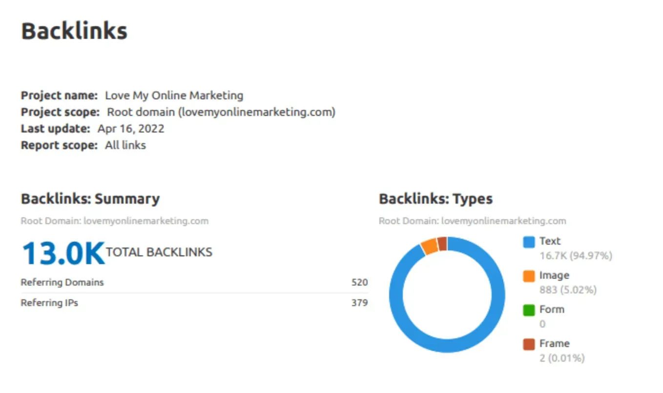 backlinks summary report