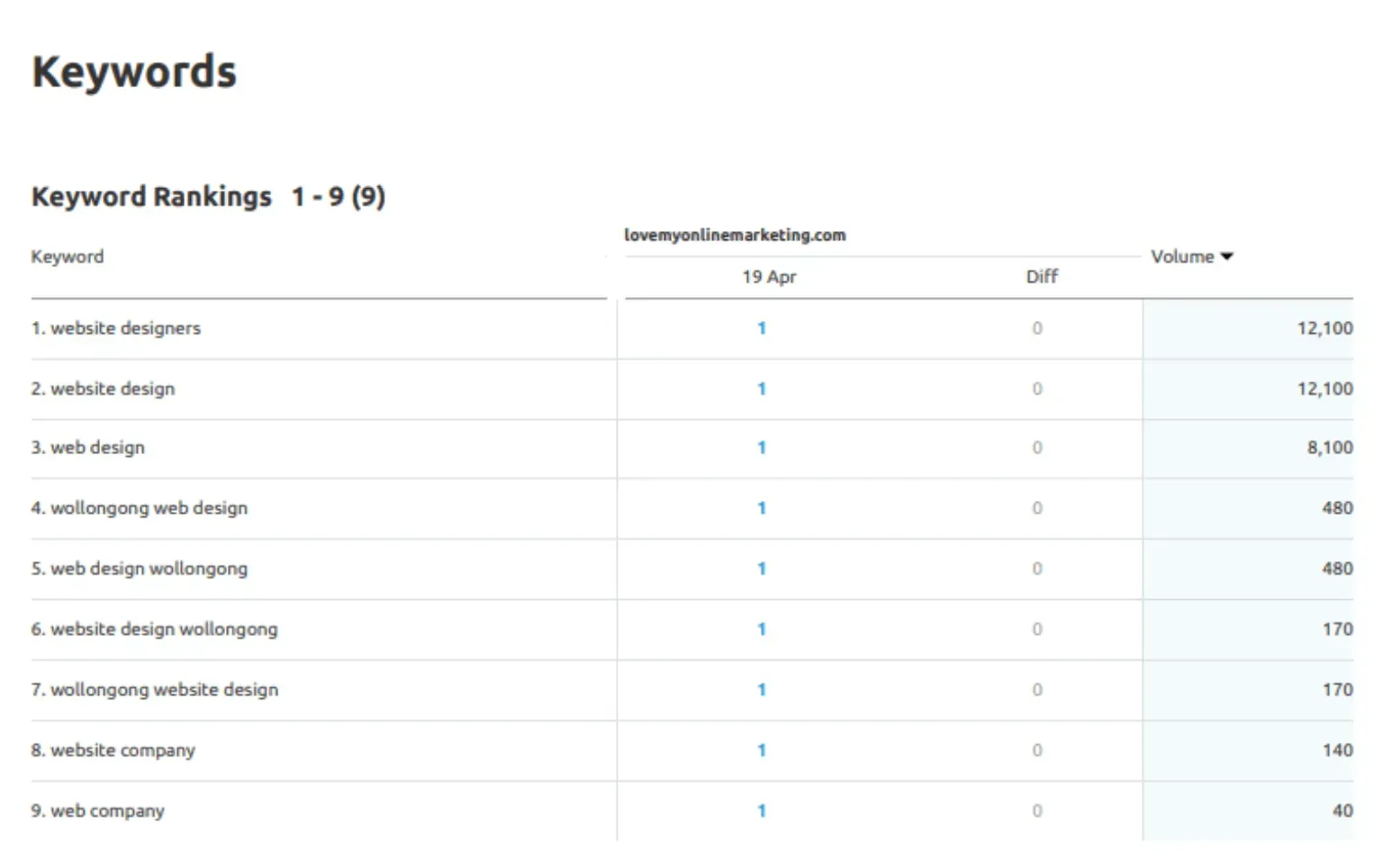 keyword position tracking