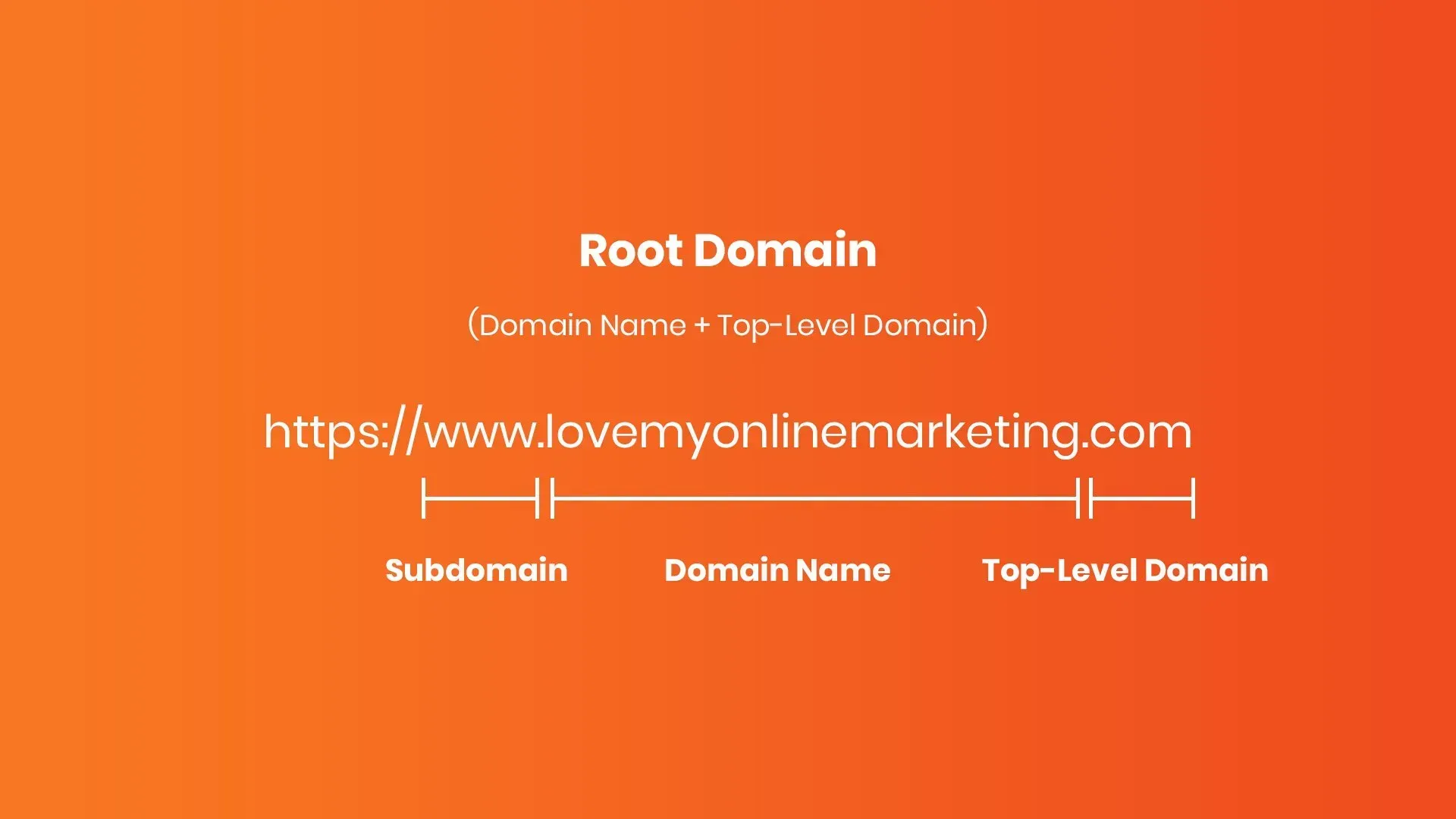 domain structure sample