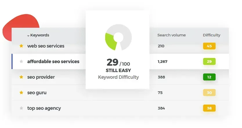 keywords and their stats