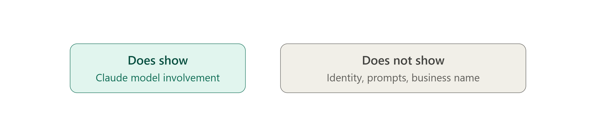 Two side-by-side buttons: teal “Does show Clear/Print Exceptions” and gray “Does not show Sales, Print Exceptions”