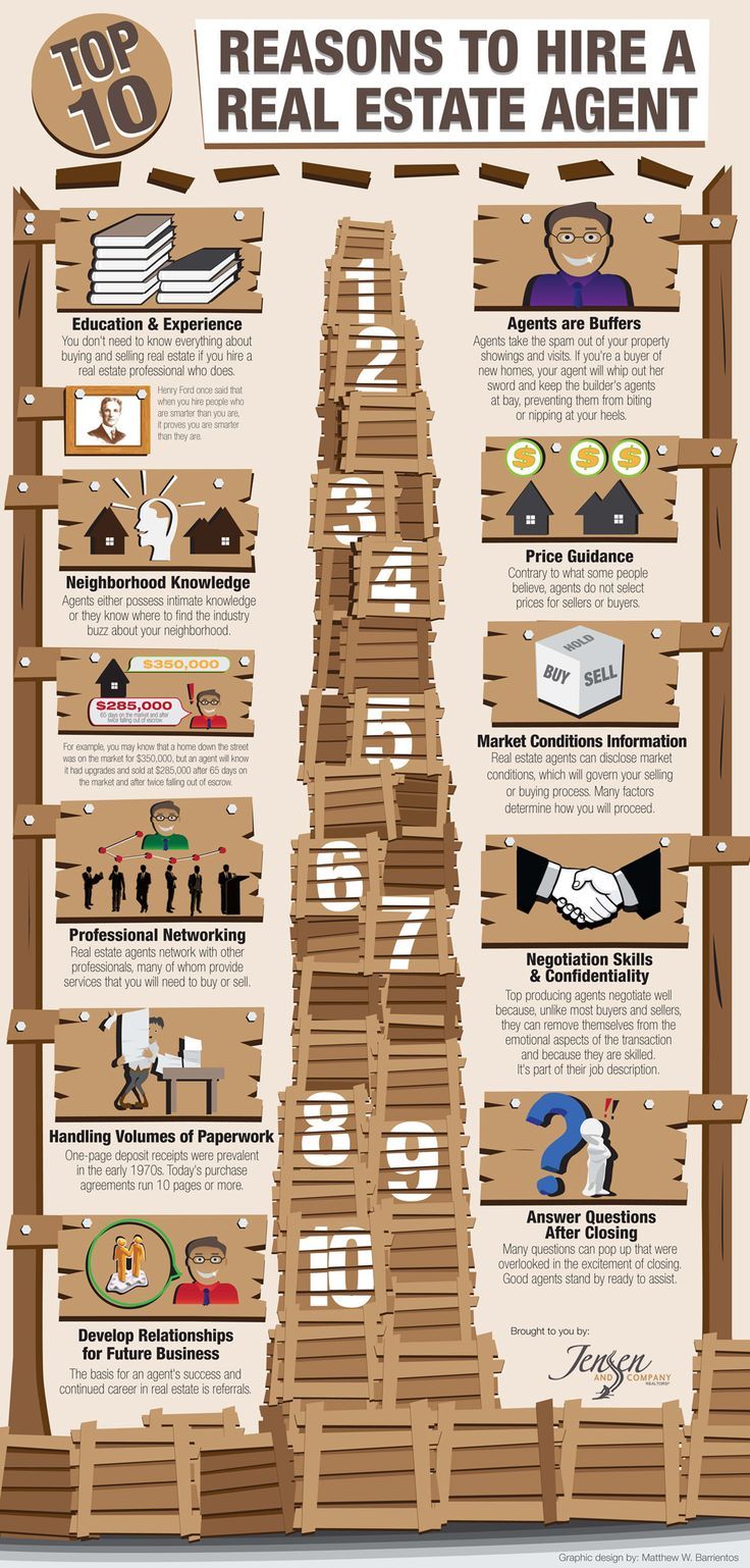 Infographic