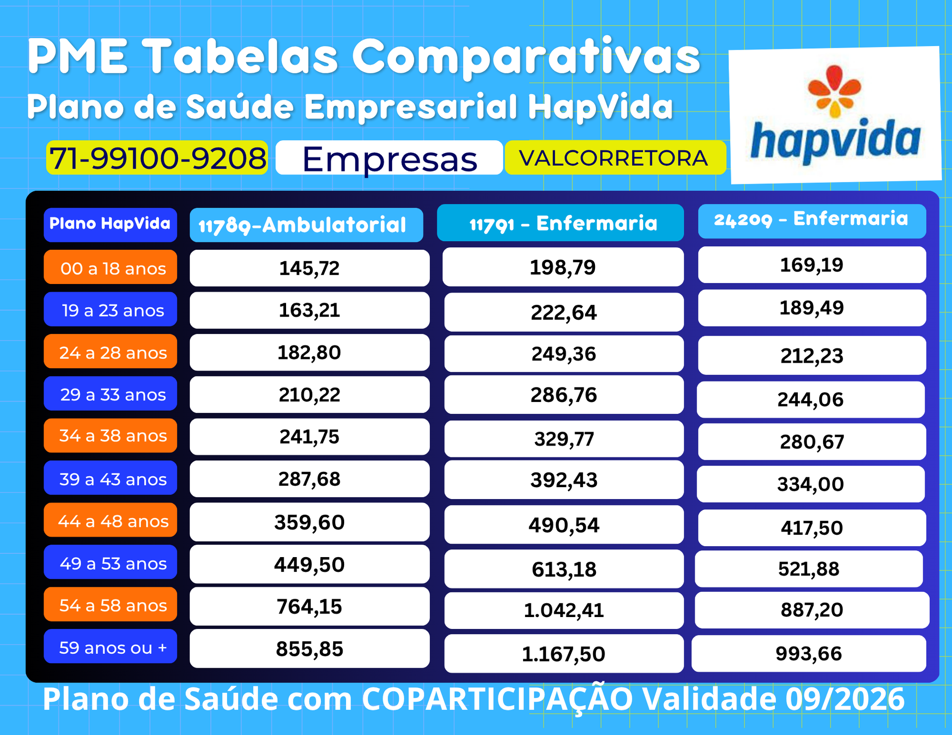 Tabelas Preços Planos Empresariais