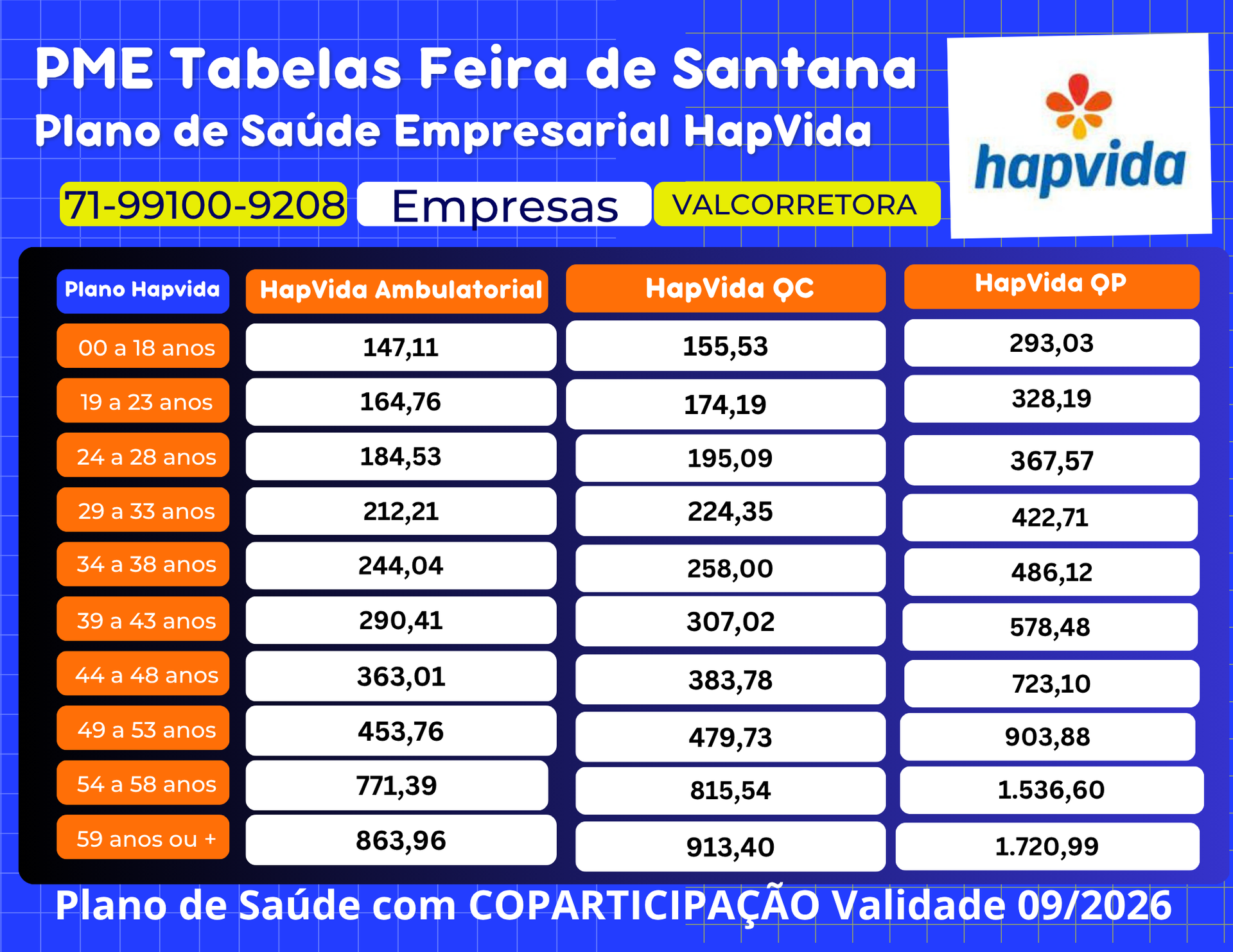 Tabelas Preços Planos Empresariais