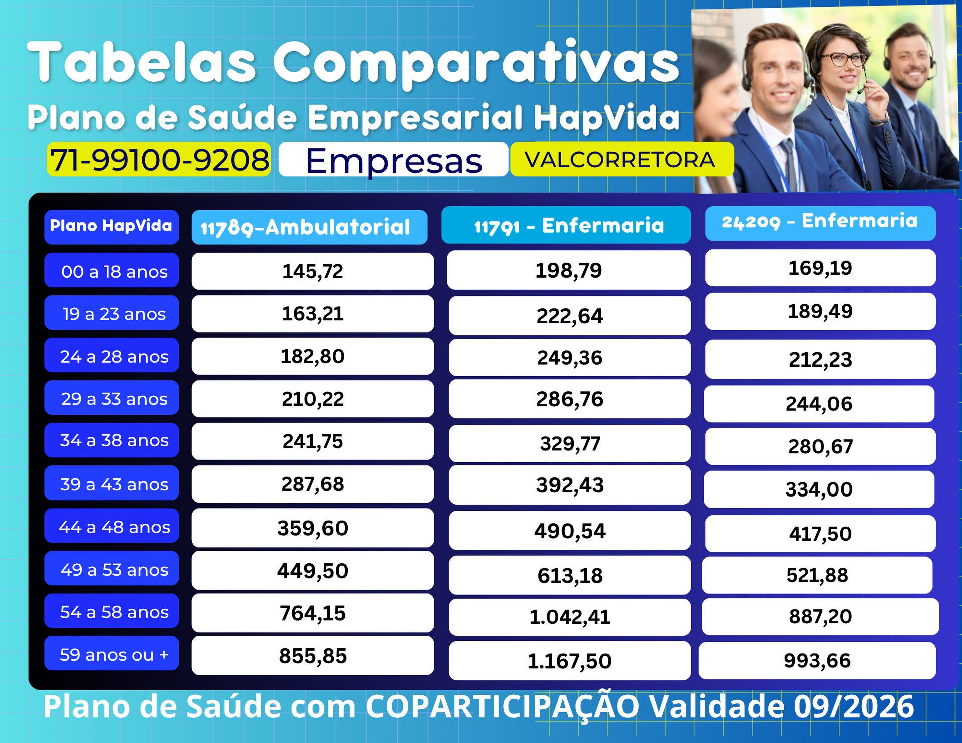 Tabelas Preços Planos Empresariais