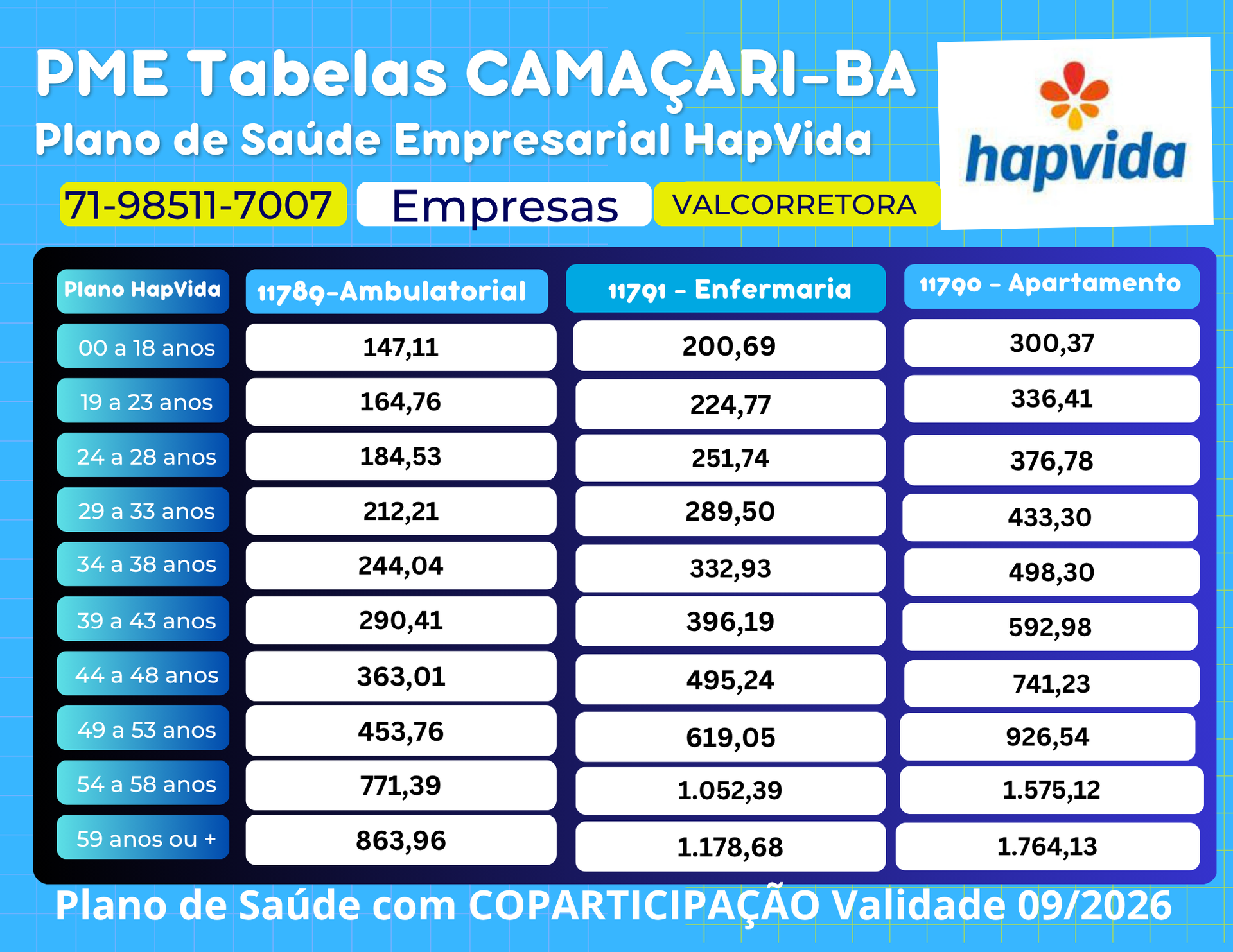 Tabelas Preços Planos Empresariais