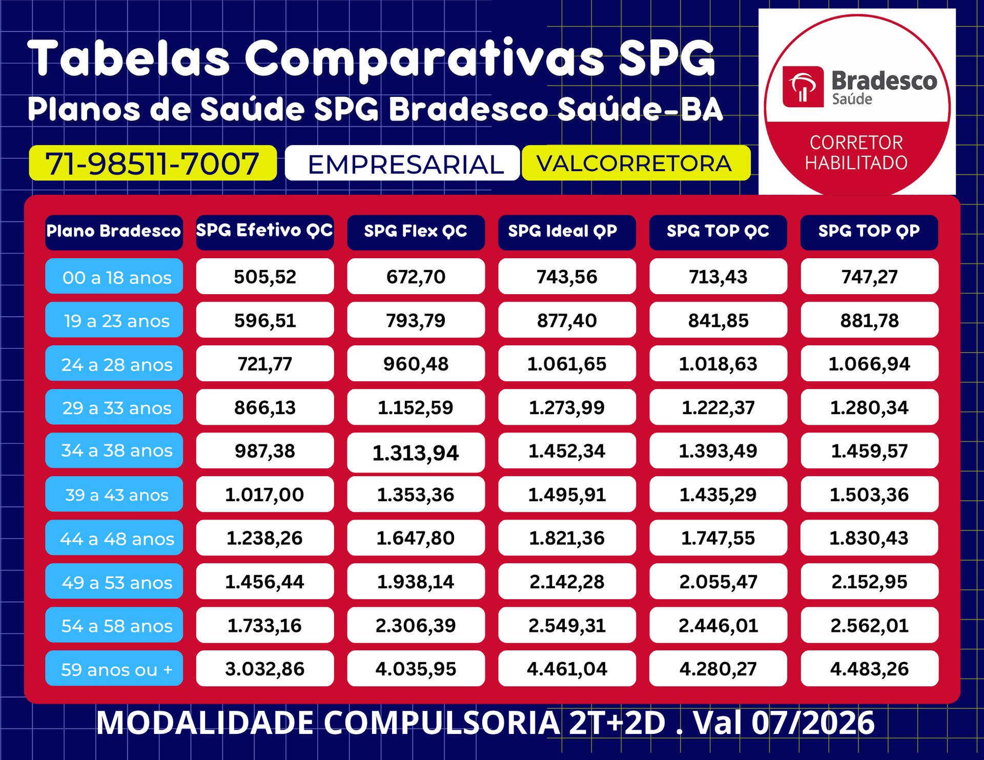 Tabelas Preços Planos Empresariais