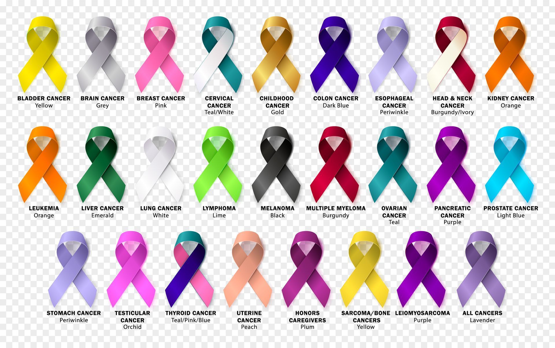 Grid of awareness ribbons in many colors, including yellow, pink, white, green, purple, blue, and orange.