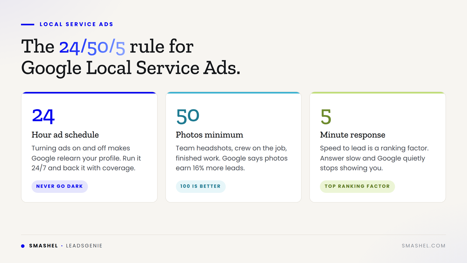 The 24/50/5 rule for how to optimize Google Local Service Ads