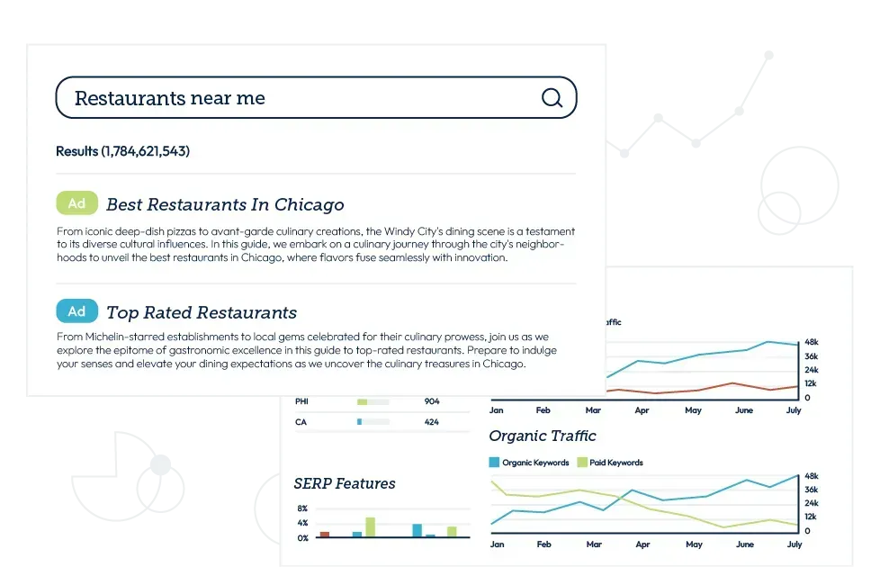 Analytics dashboard showing restaurant search results with trend charts and metrics
