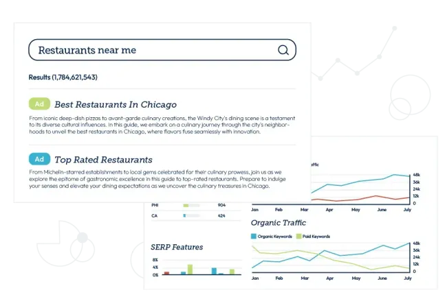 Dashboard showing search results for “Restaurants near me” with charts and restaurant listings