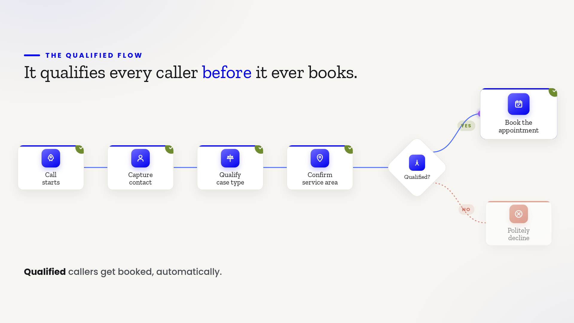 book)How a flow-based AI receptionist is built