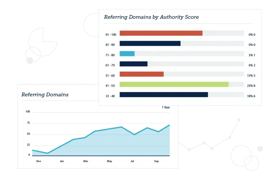 Analytics dashboard with a blue area chart and multicolored horizontal bar chart on referrals and sessions