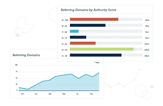 Analytics dashboard with a blue area chart and multicolored horizontal bar chart on referrals and sessions