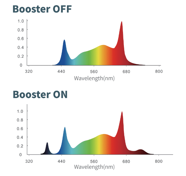 superstar gen 2020 clr 101