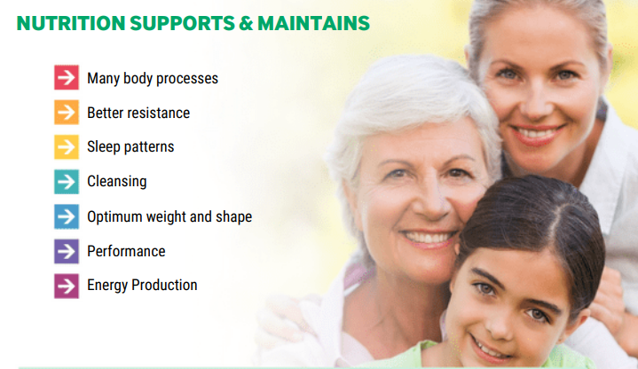 nutrition supports