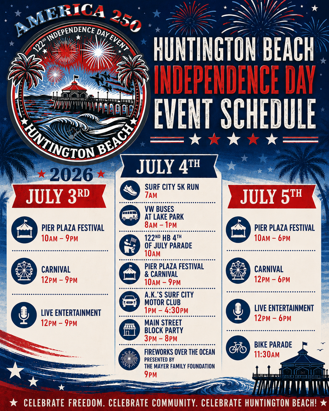 Huntington Beach 4th of July event schedule Huntington Beach Independence Day event schedule poster with fireworks, red-white-blue design, July 3-5, 2026