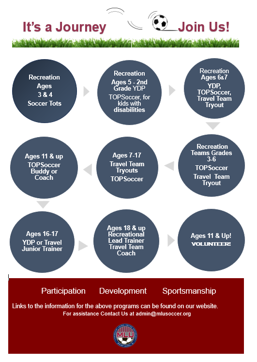 Mount Laurel United Soccer player pathway