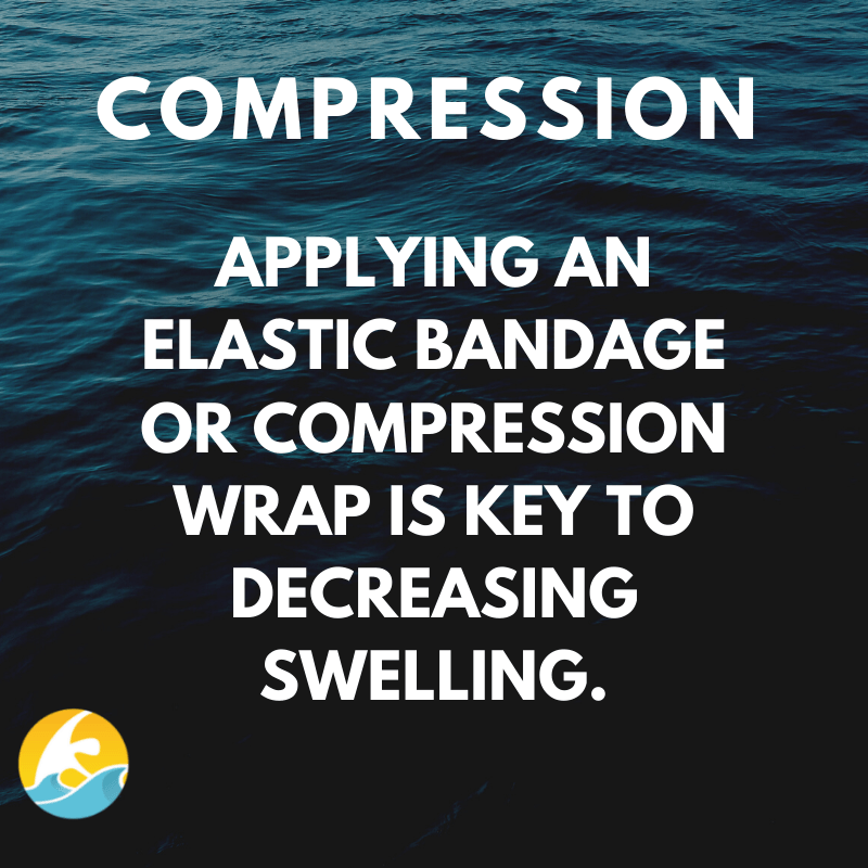 RICER - Acute Care of Soft Tissue Injuries