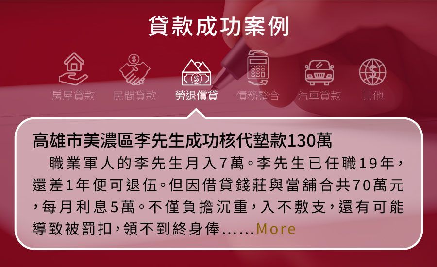 勞退信貸,金融貸款王,貸款王