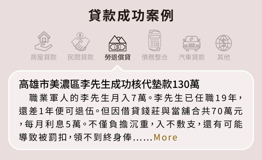 勞退信貸,金融貸款王,貸款王