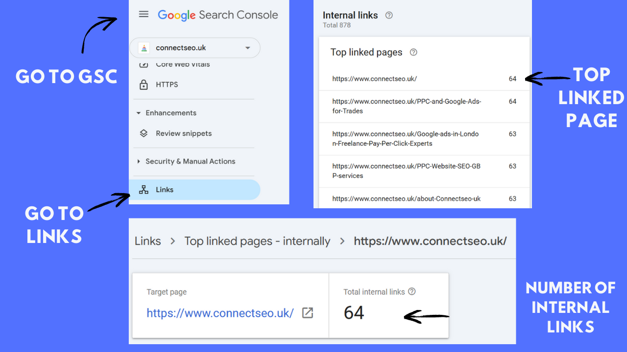Rank Your Website on Google: On-Page SEO Checklist for Higher Visibility