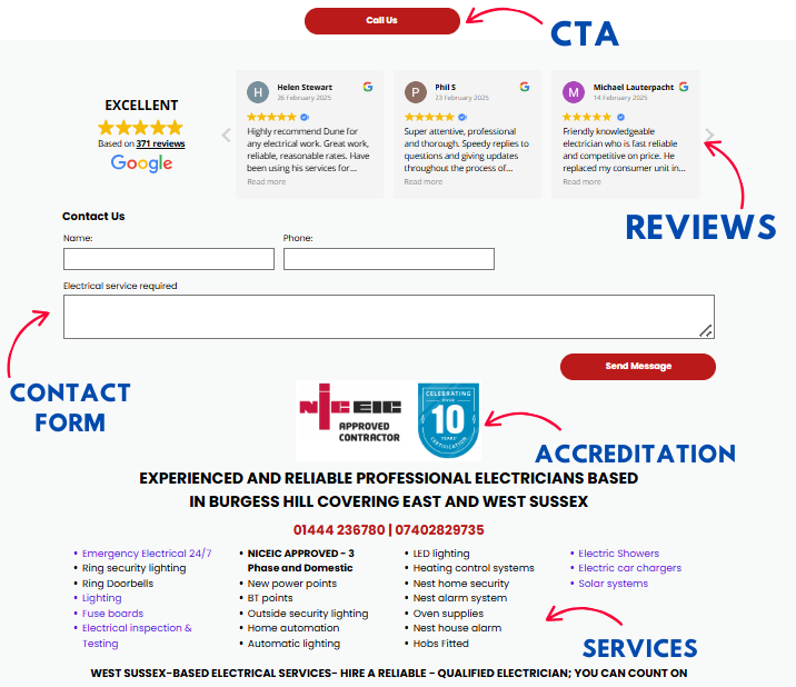 Visual Example of Perfect Landing Page.