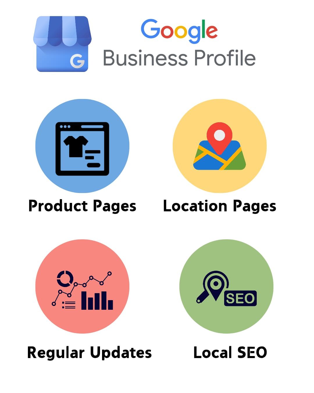 GBP - GOOGLE MAP LISTINGS