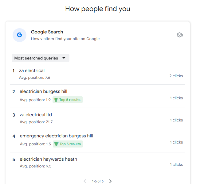 Organic positioning saves you money 