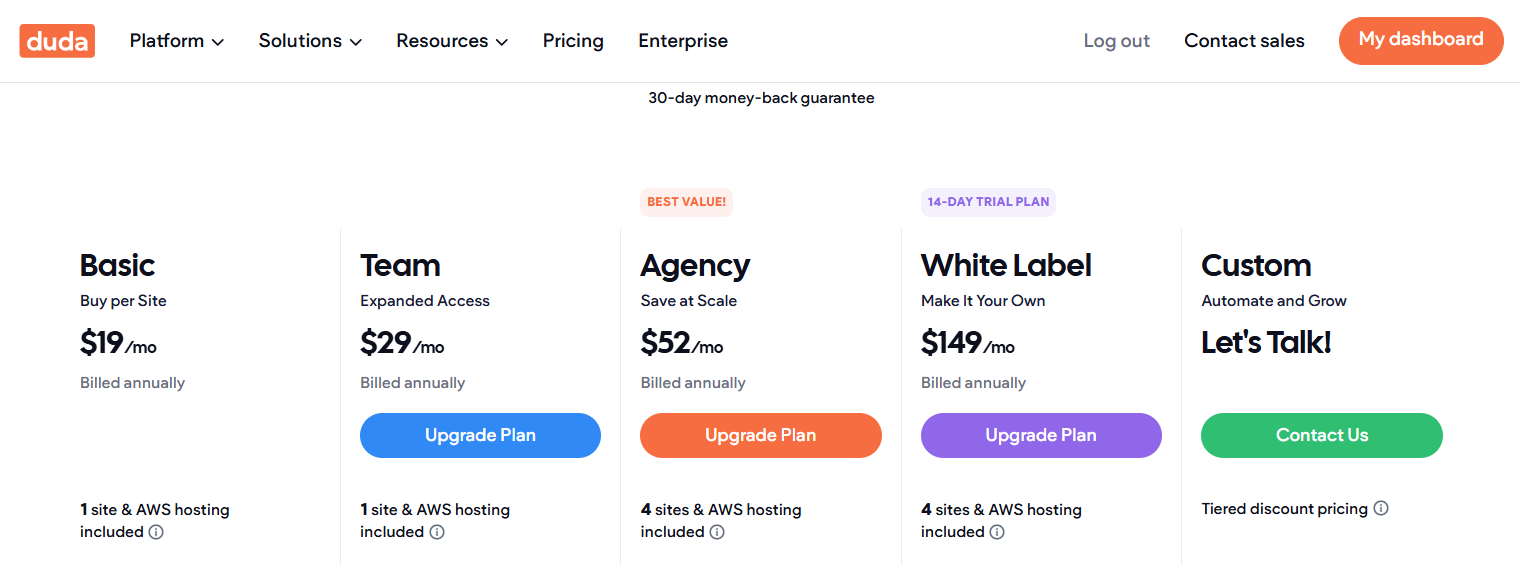 Duda vs Wix: Comparison for Businesses in 2025 | Pros and Cons