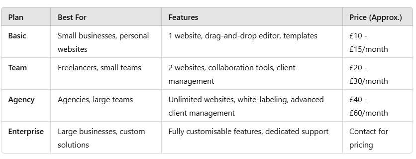 Understanding Duda Website Pricing and Costs
