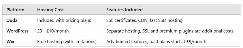 Understanding Duda Website Pricing and Costs