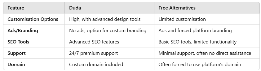 Understanding Duda Website Pricing and Costs