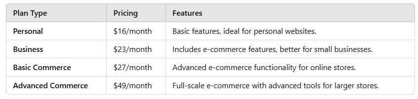 Duda vs. Squarespace: Which Platform Should You Choose?