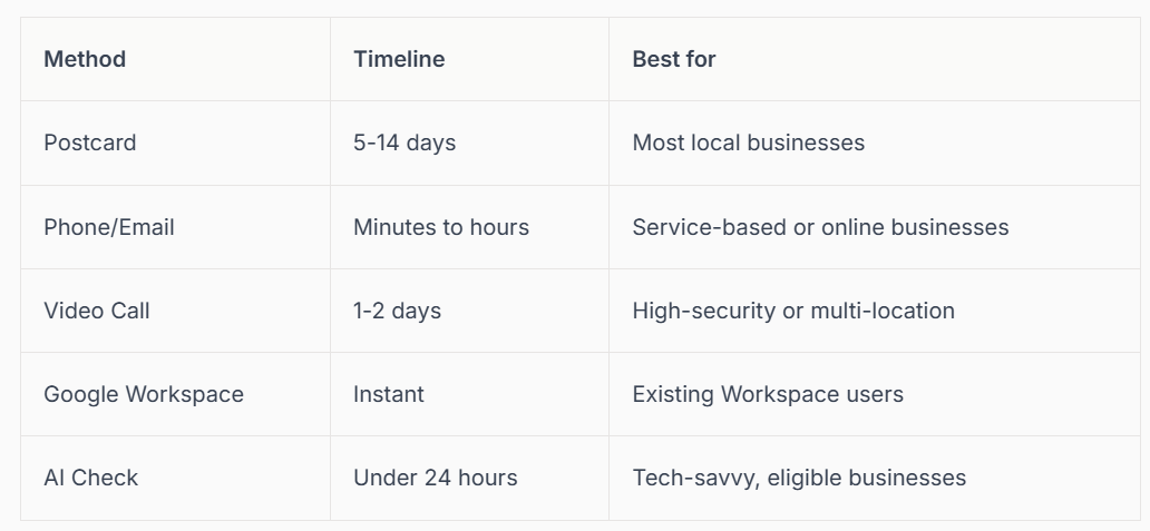 Google workspace