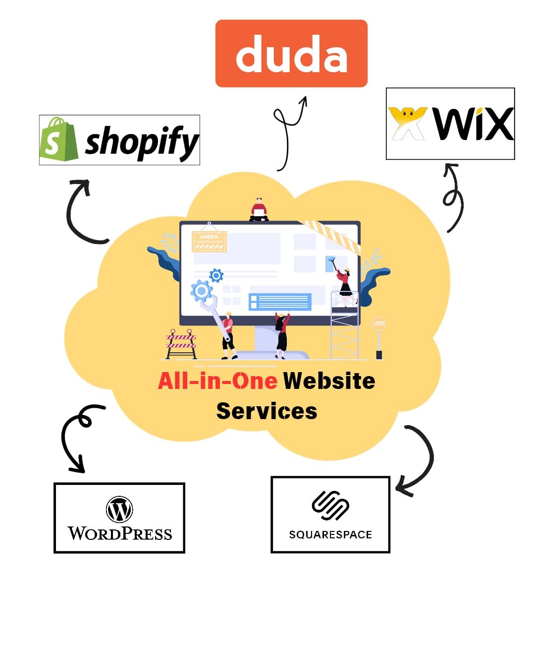 MARKETING SERVICES