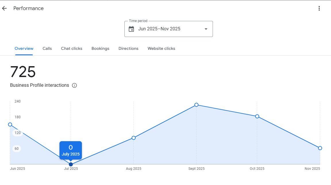 Google reinstatement service
