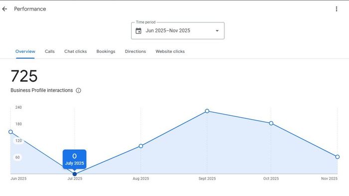 Google reinstatement service