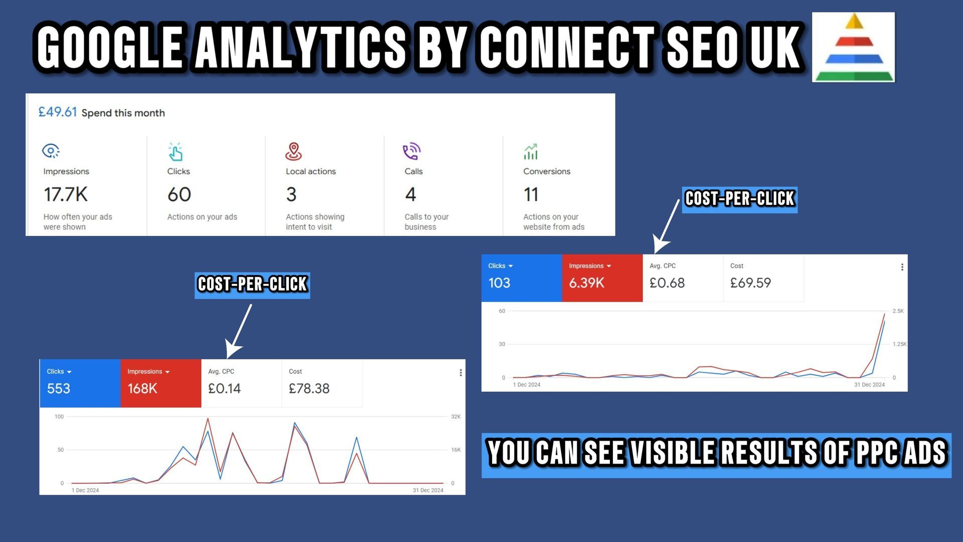 Effective Electrician Advertising and Digital Marketing For Success