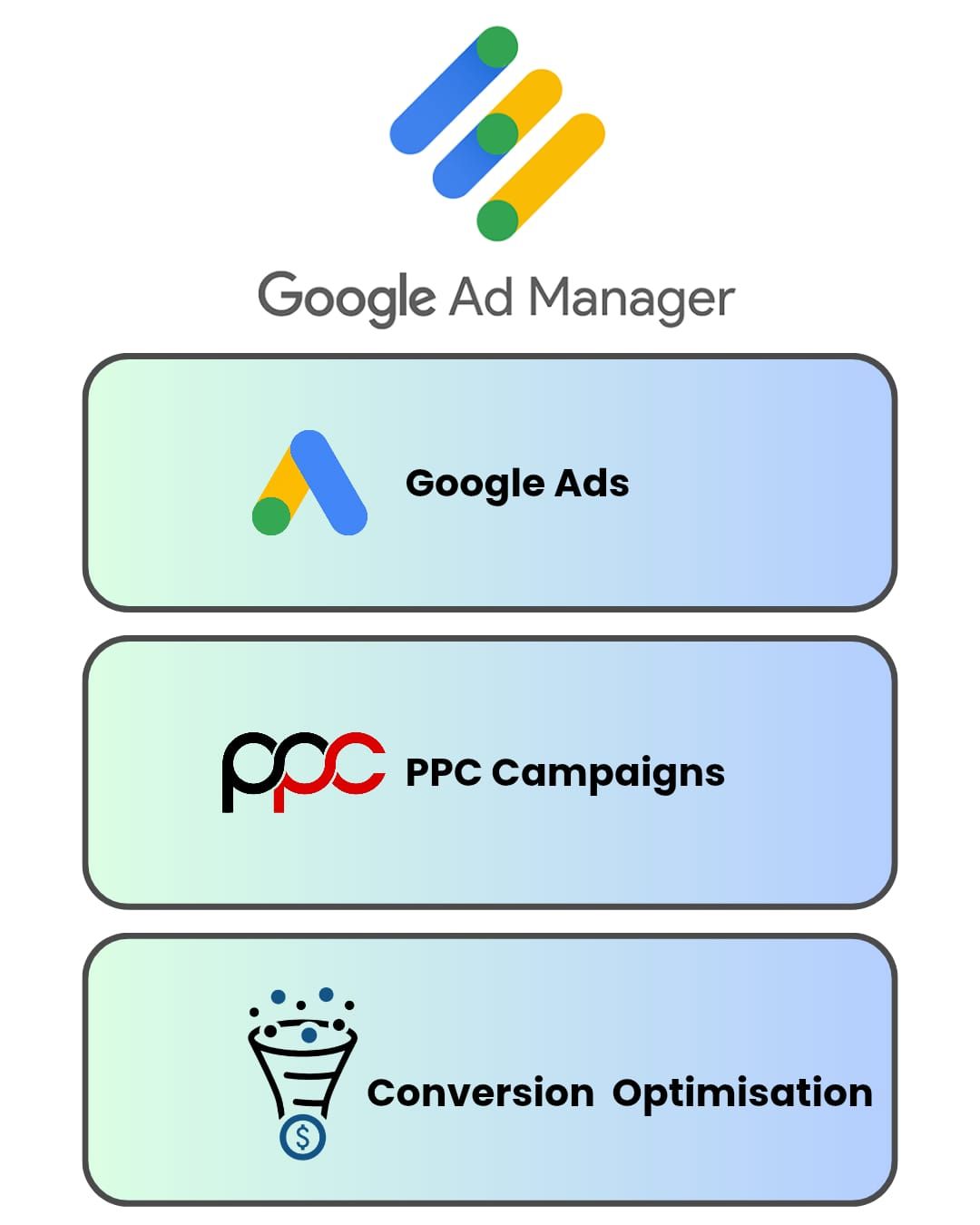 PPC IN LONDON