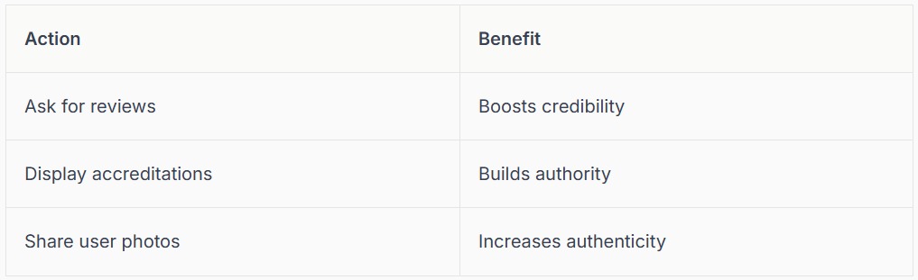 Table listing actions and benefits: Ask for reviews, access credibility; Display accreditations, builds authority; Share user photos, increases authenticity.
