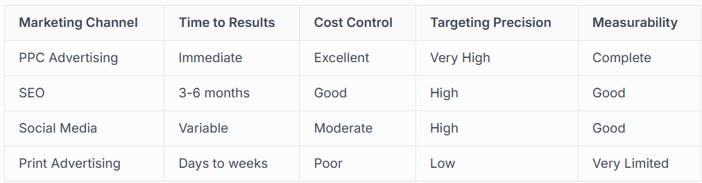 WHY LOCAL BUSINESSES NEED PPC EXPERTISE 
