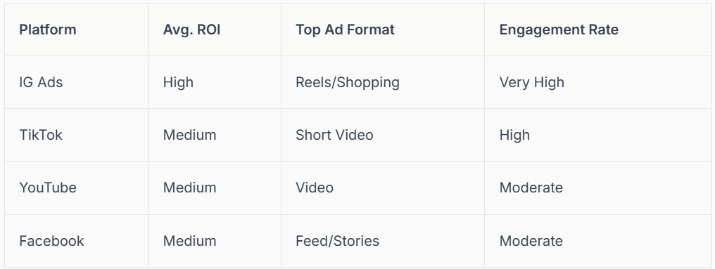 COMPLETE GUIDE TO INSTAGRAM ADS 2026

