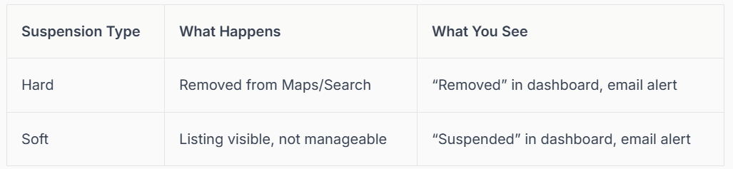 Table comparing hard and soft suspension types, with
