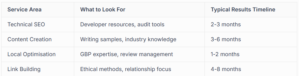 COMPARING TOP-RATED UK SEO AGENCIES