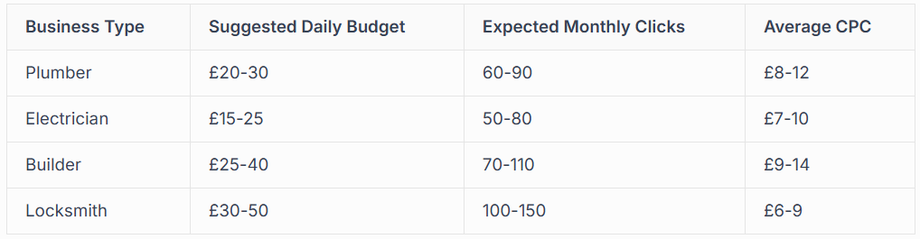 BUDGET MANAGEMENT AND BIDDING STRATEGIES