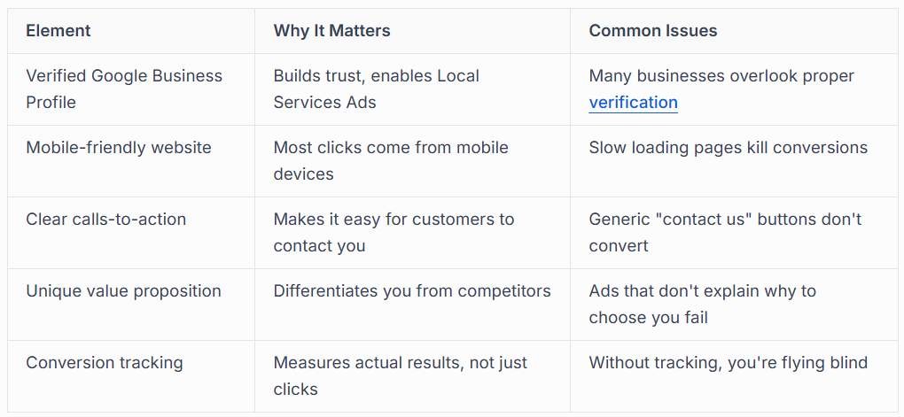 MAKING PPC WORK FOR YOUR LOCAL BUSINESS 