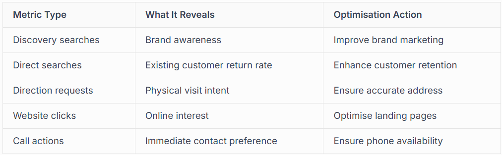 UNDERSTANDING YOUR PROFILE INSIGHTS 