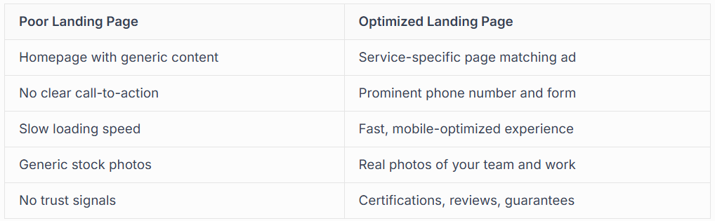 INTEGRATION WITH GOOGLE BUSINESS PROFILE 